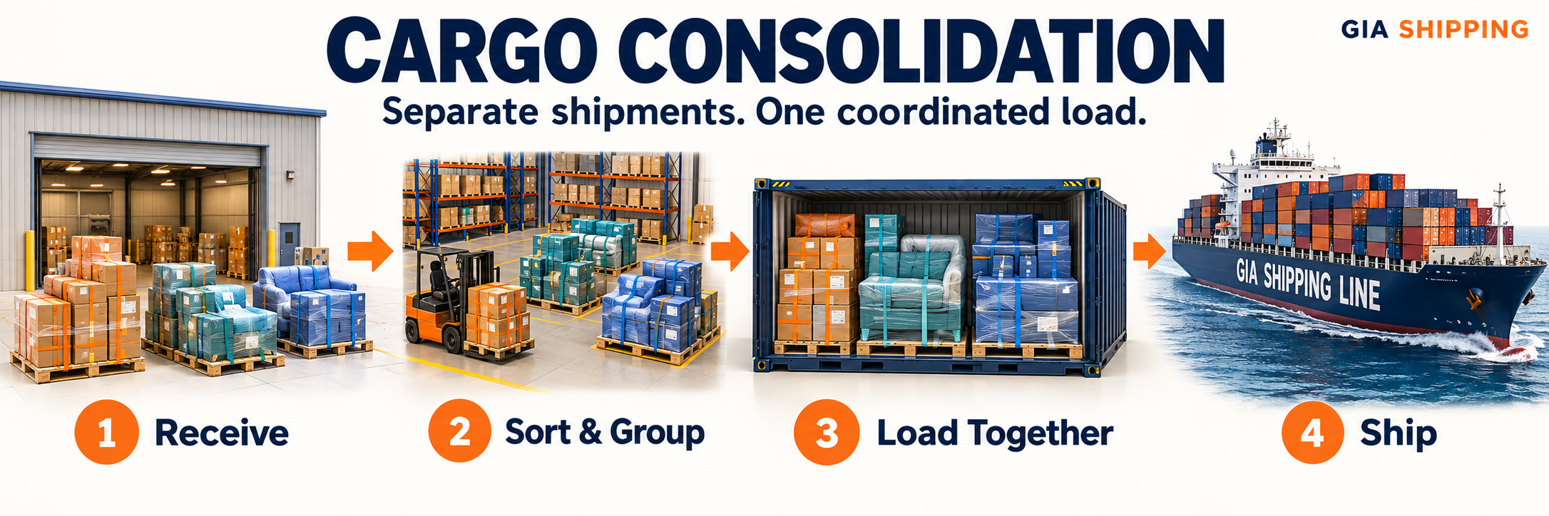 Cargo consolidation. Smaller shipments share container space from Miami to Miragoâne or El Rama, Nicaragua. Steps: receive your cargo, sort and prepare, load and ship, pickup at destination.